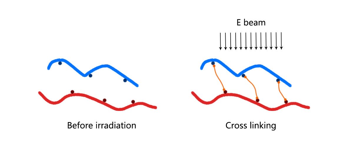 Crosslinking Agent