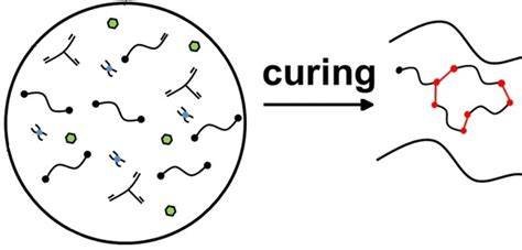 Curing Agent (UPR/VE)