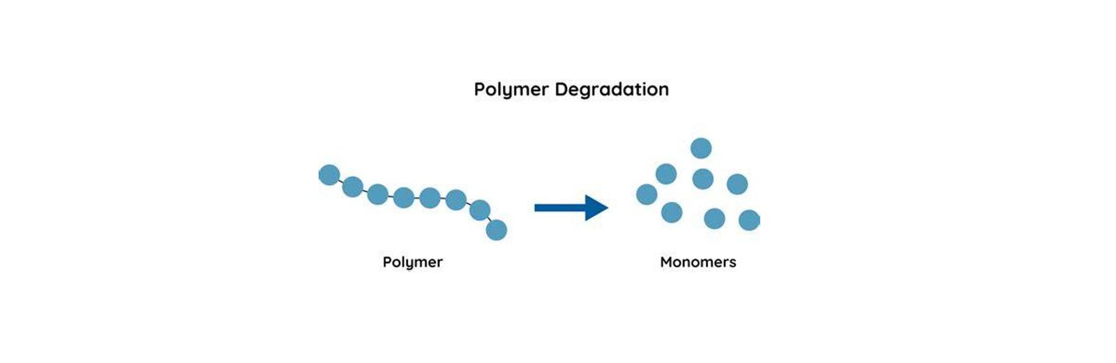 Modifying Agent