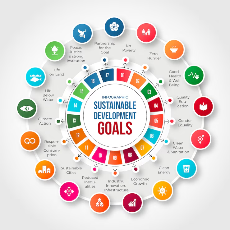 UN Sustainable Development Goals - 17 goals infographic wheel